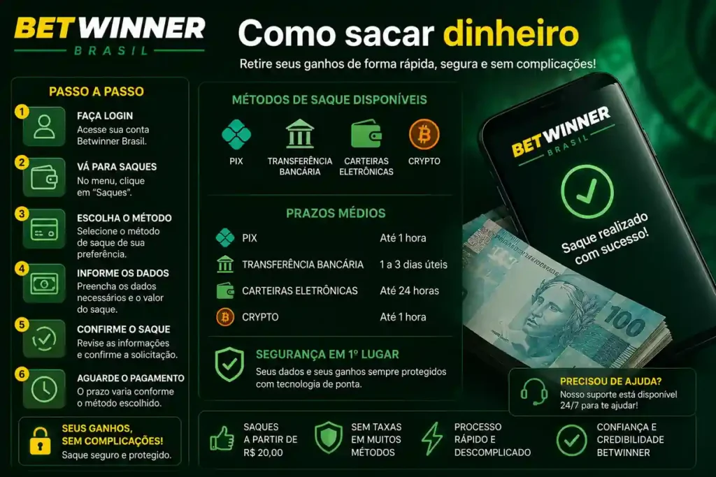 saque betwinner Brasil Pix